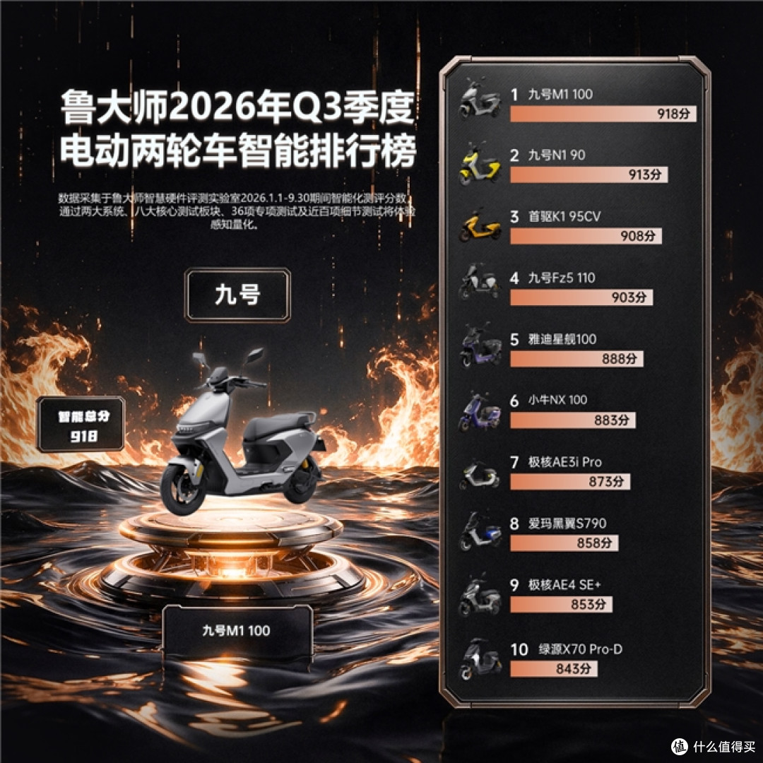 鲁大师2026年Q3季度电动车排行:智能九号领跑、性能绿源登顶