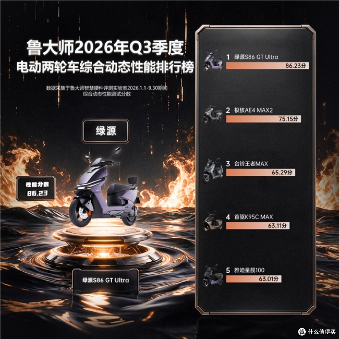 鲁大师2026年Q3季度电动车排行:智能九号领跑、性能绿源登顶