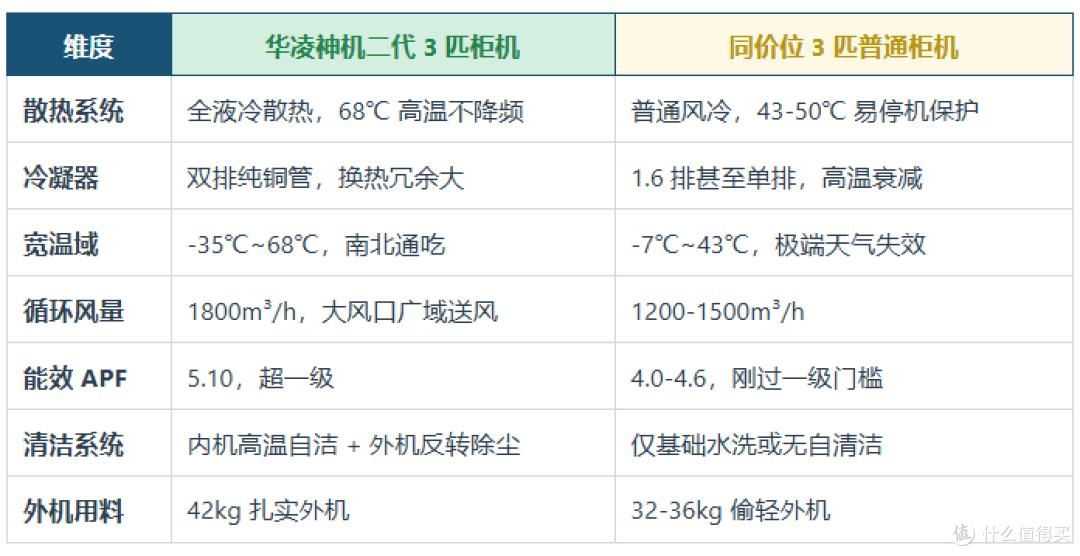 2026双11空调选购攻略:省电只是营销名字?6大品牌35款横评