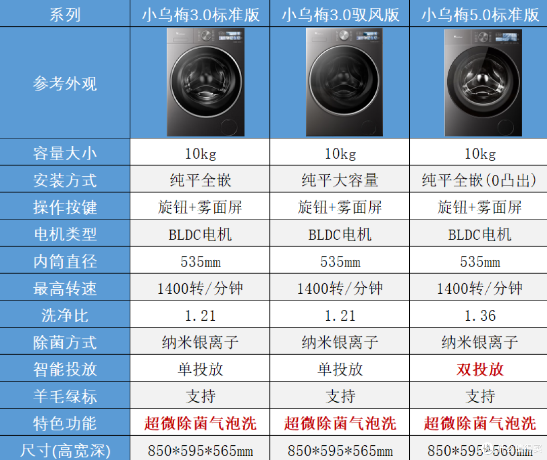 双11小天鹅小乌梅怎么选？3.0、5.0 全系对比，单洗/套装一次讲清