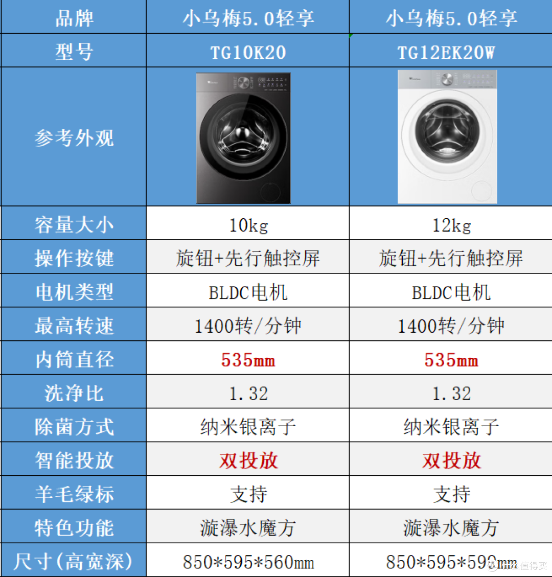 双11小天鹅小乌梅怎么选？3.0、5.0 全系对比，单洗/套装一次讲清
