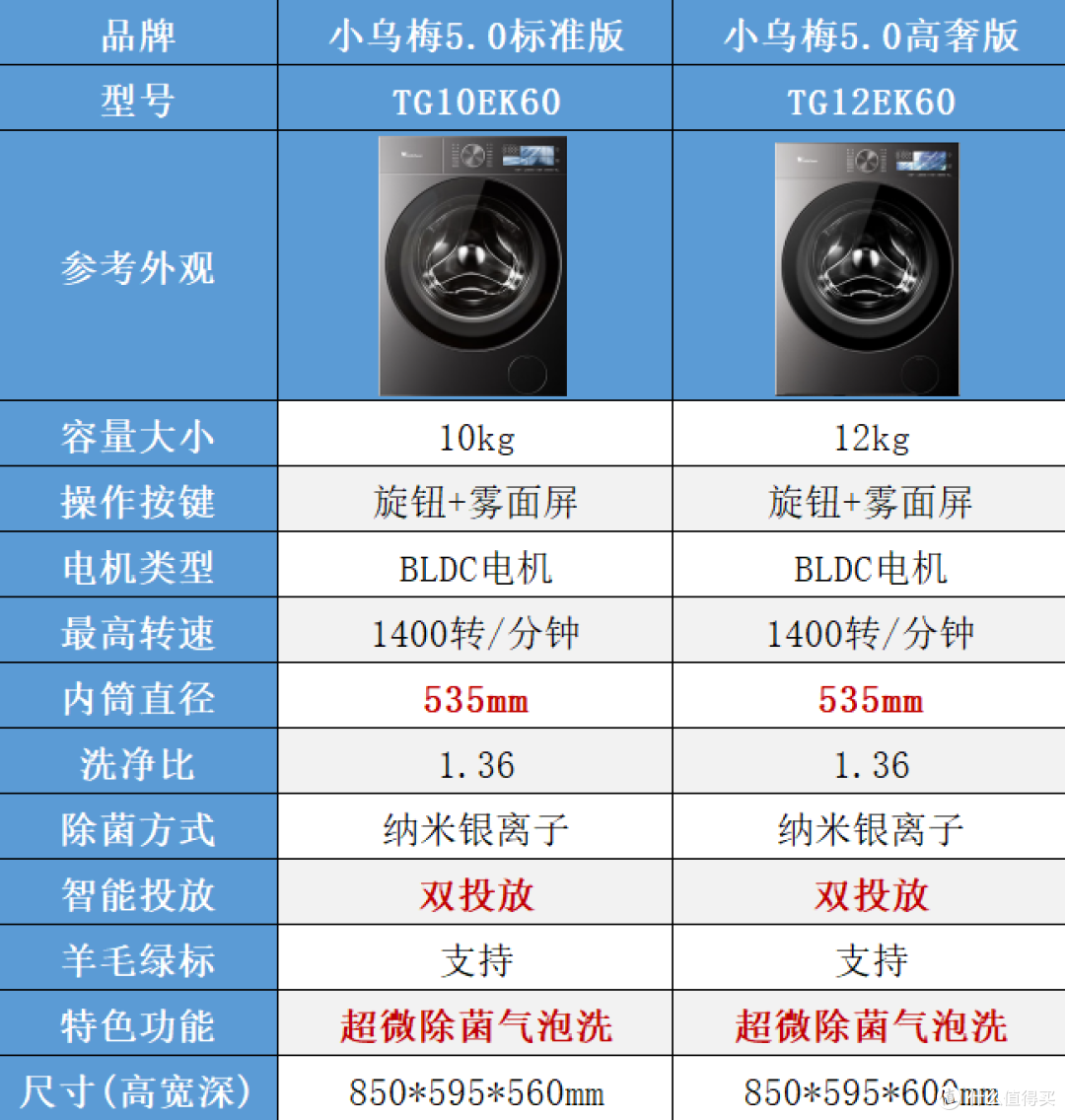 双11小天鹅小乌梅怎么选？3.0、5.0 全系对比，单洗/套装一次讲清