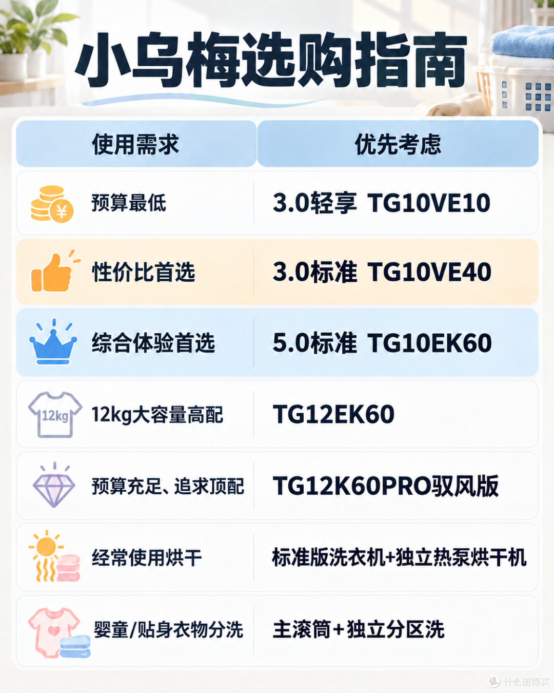 双11小天鹅小乌梅怎么选？3.0、5.0 全系对比，单洗/套装一次讲清