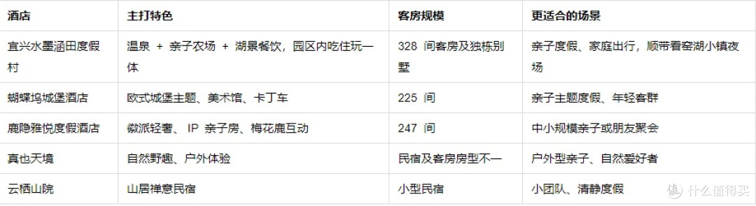 2026宜兴窑湖小镇周围酒店推荐： 20公里24分钟，这个距离比较顺