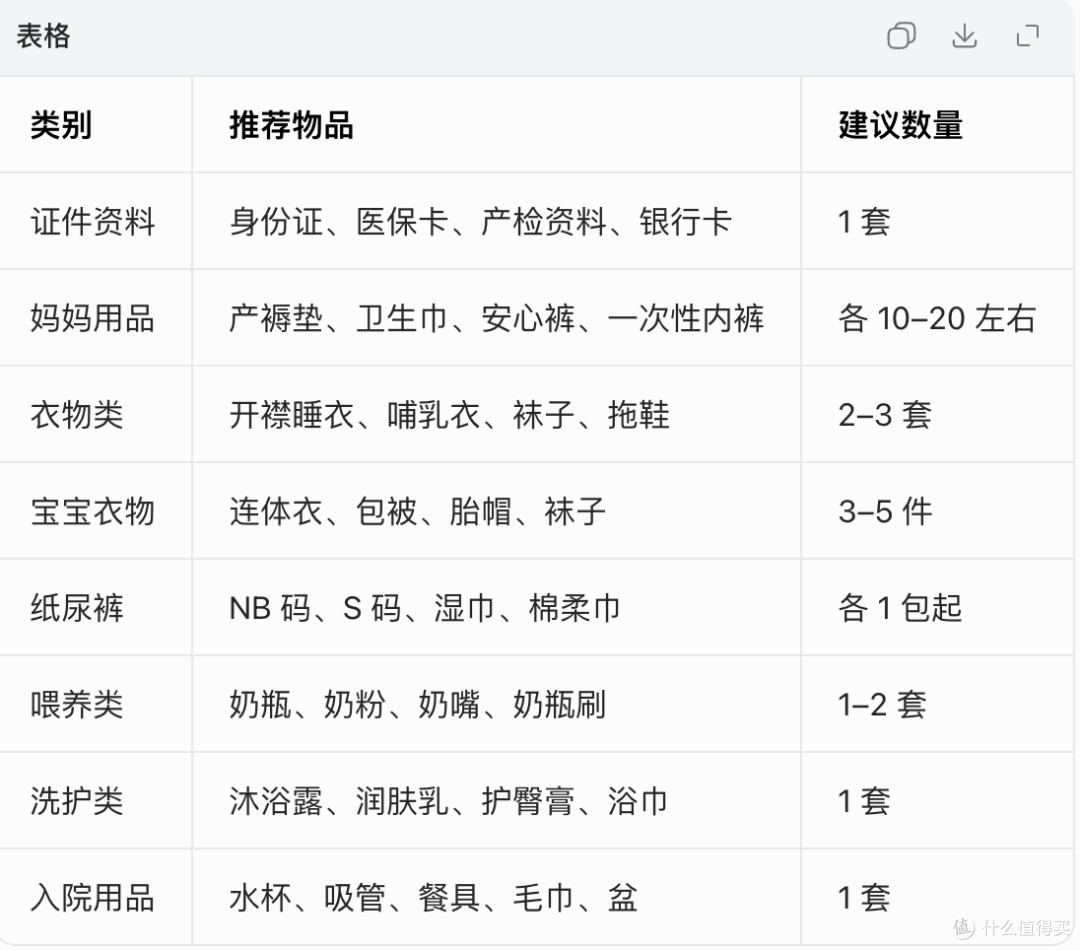 孩子王待产包怎么买?这份清单帮你少囤冤枉钱