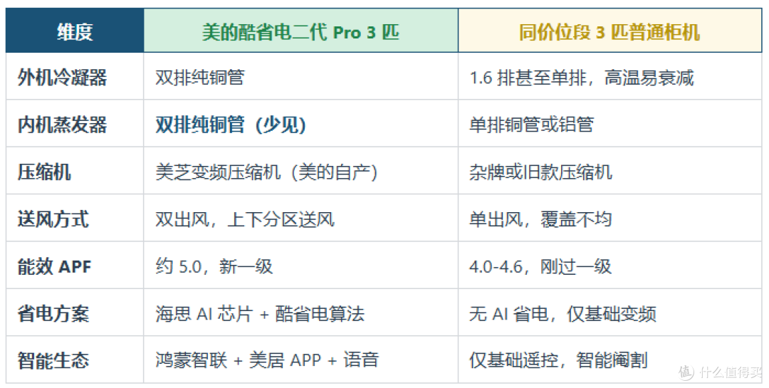 2026双11空调选购攻略:省电只是营销名字?6大品牌35款横评
