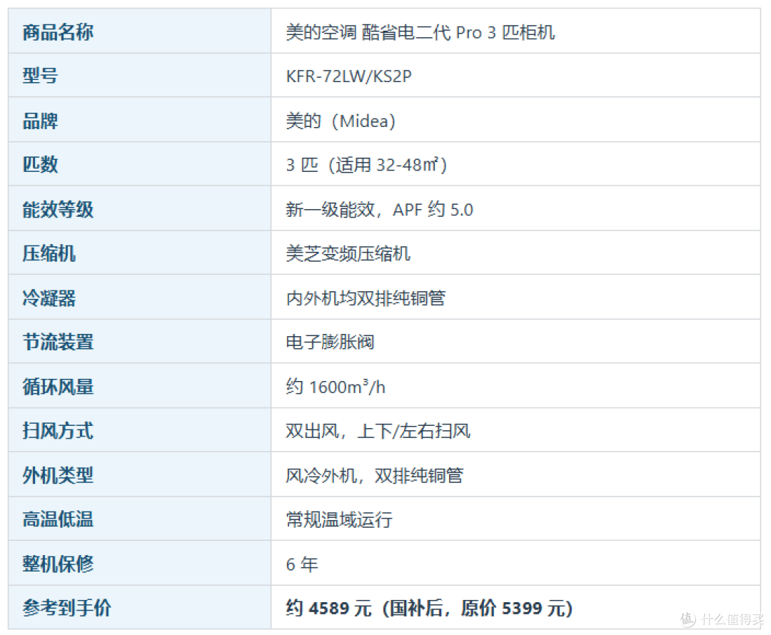 2026双11空调选购攻略:省电只是营销名字?6大品牌35款横评