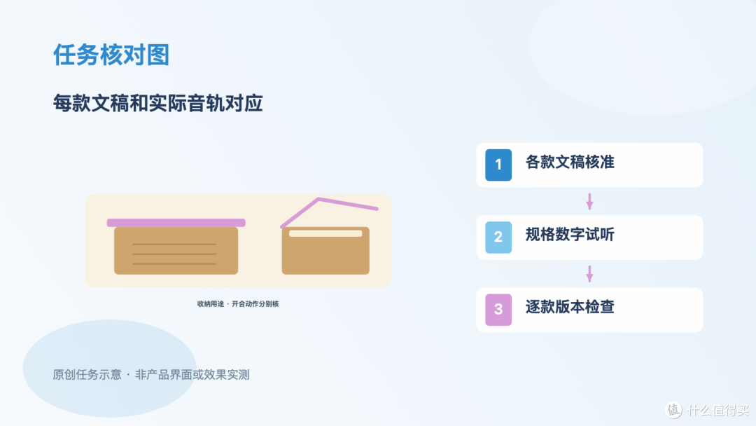 三款收纳盒用本人音色配音,先管好各款文稿,数字和条件逐句听