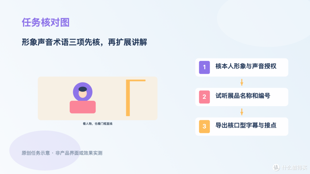 本人数字人讲展览，先选输入再试听术语