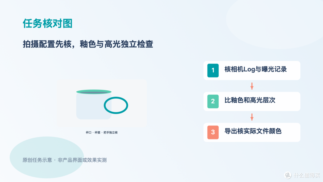 陶杯Log视频灰蒙蒙,调色方案先看拍摄配置