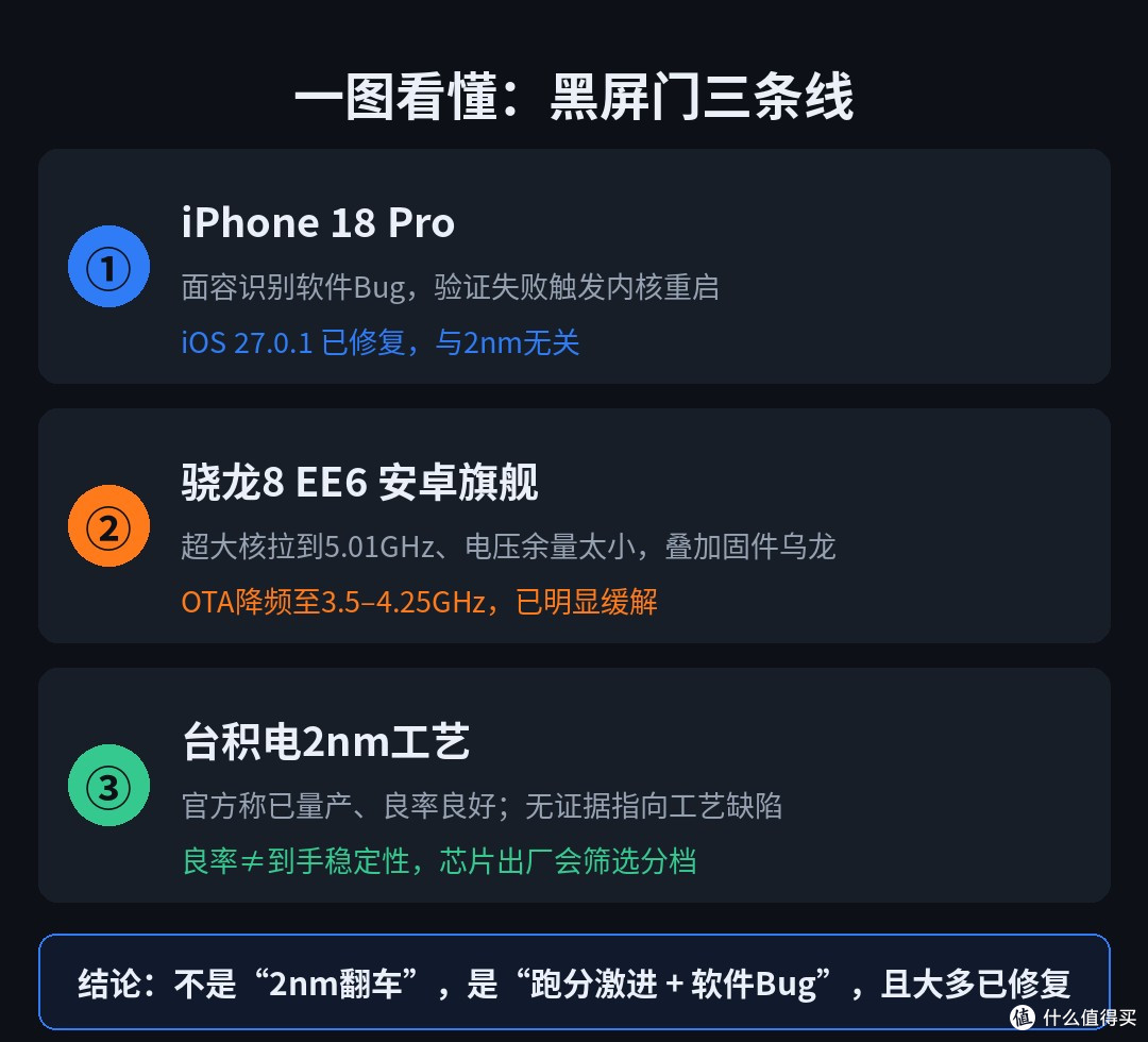2nm旗舰集体黑屏?先别慌,这口锅台积电不背