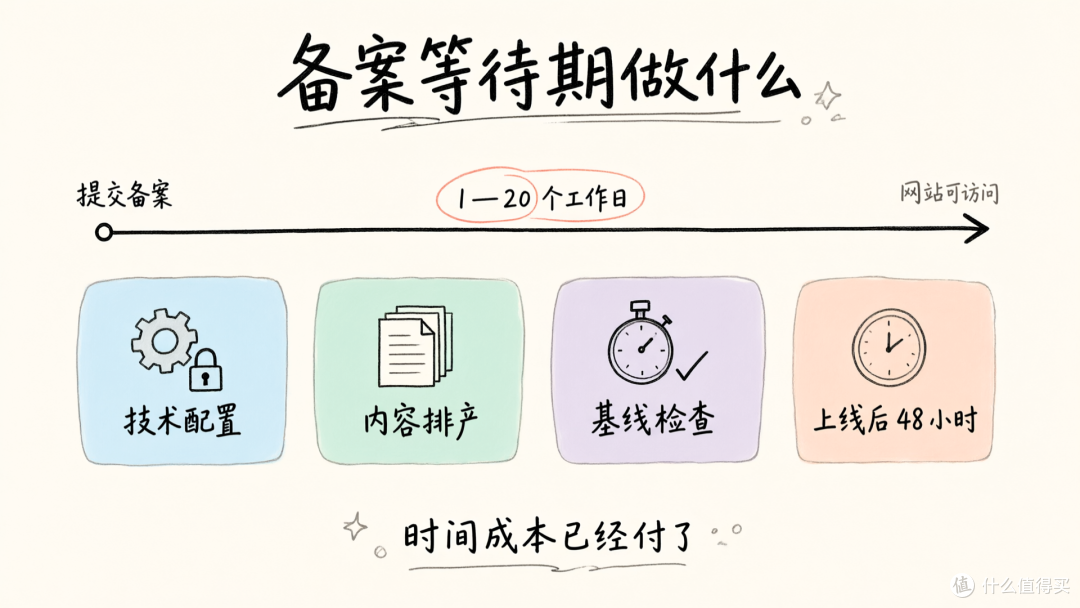 备案审核的那 20 个工作日,决定网站上线后能不能被搜到