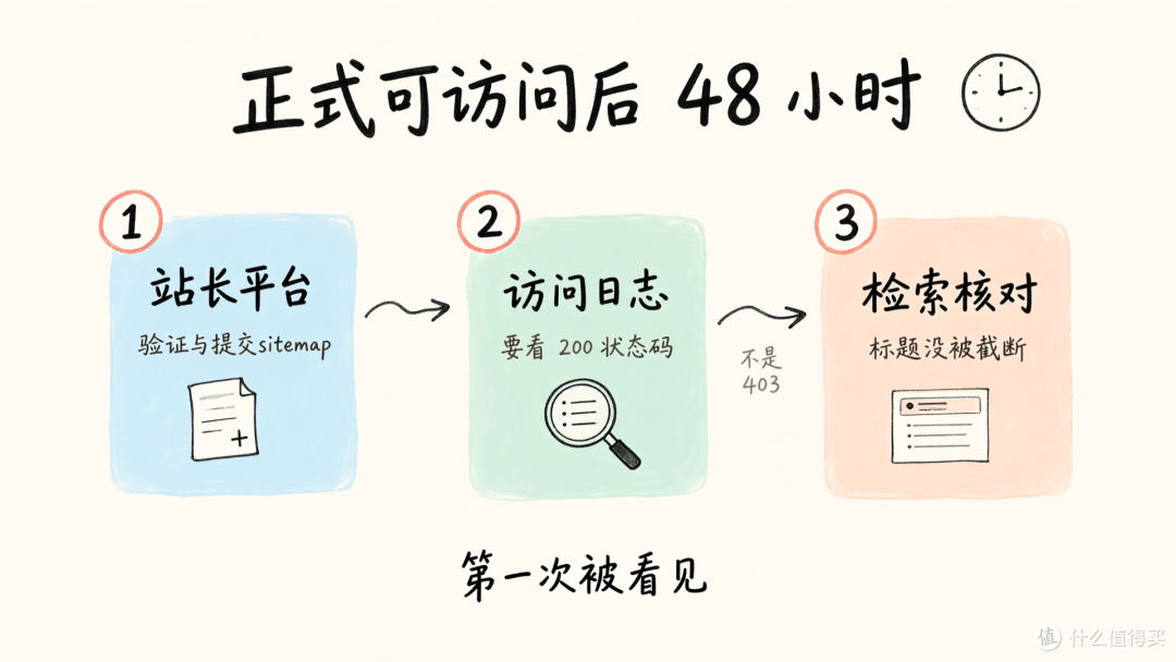 备案审核的那 20 个工作日,决定网站上线后能不能被搜到