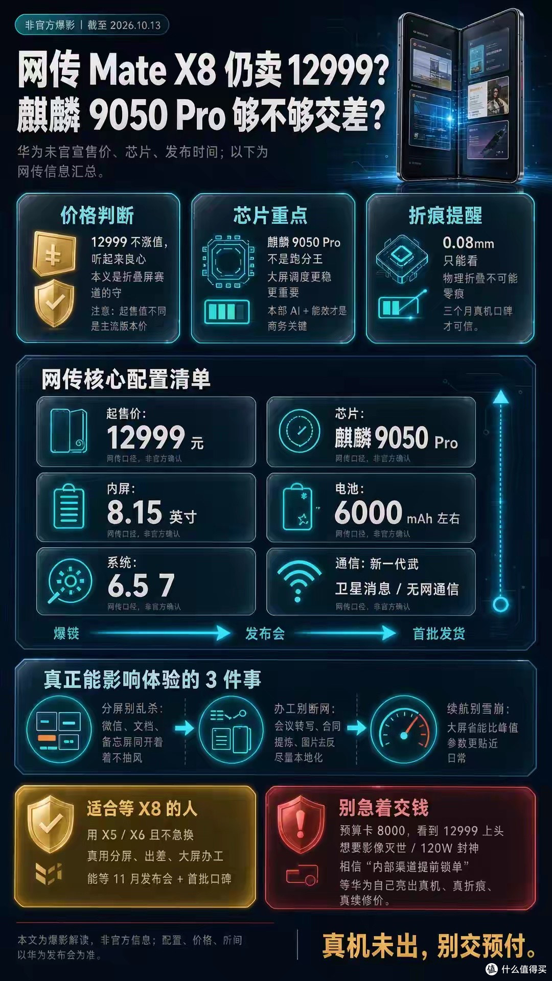 网传Mate X8仍卖12999：麒麟9050 Pro，到底是真迭代还是价格守门