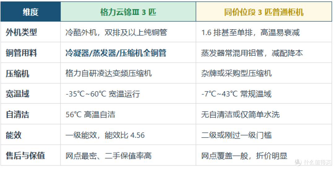2026双11空调选购攻略:省电只是营销名字?6大品牌35款横评