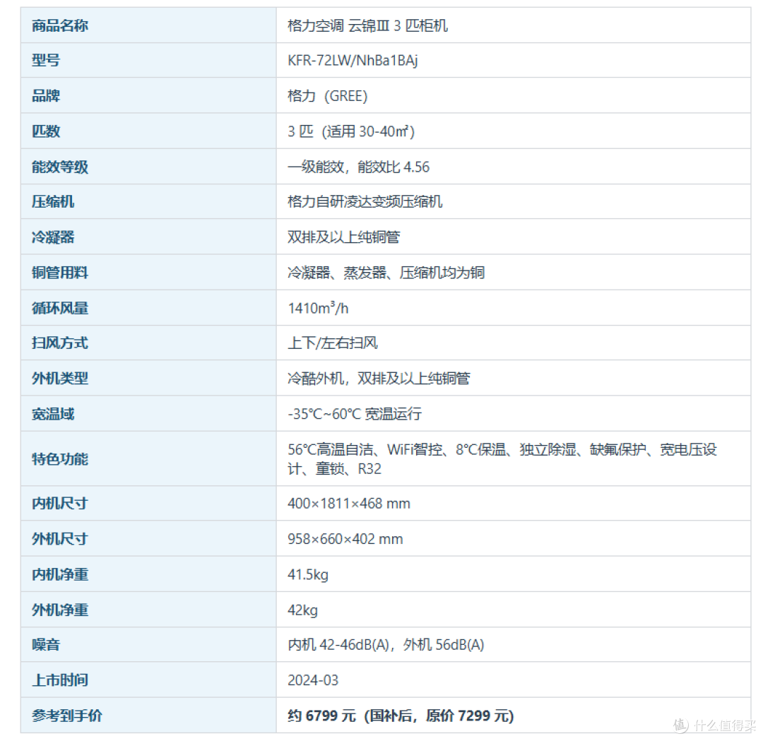 2026双11空调选购攻略:省电只是营销名字?6大品牌35款横评