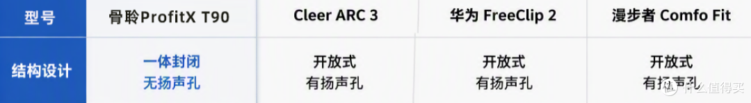入秋运动换装备6款开放式耳机运动实测,到底谁更稳