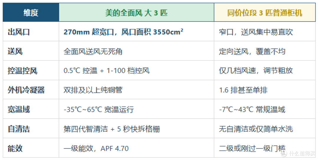 2026双11空调选购攻略:省电只是营销名字?6大品牌35款横评