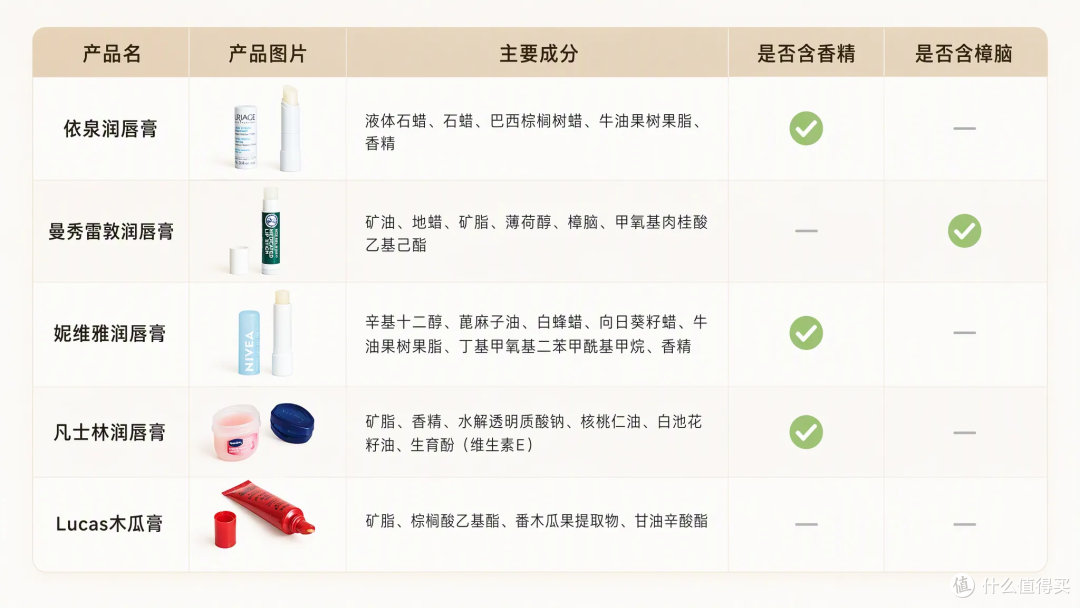 秋冬润唇膏到底怎么选？5款热门平价润唇膏横评对比