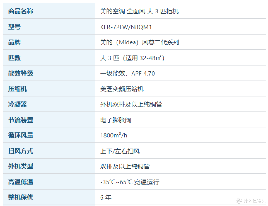 2026双11空调选购攻略:省电只是营销名字?6大品牌35款横评