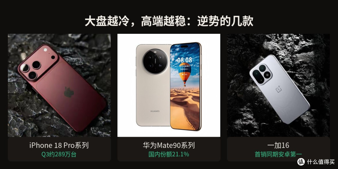 手机销量崩了20%,价格却越涨越凶,双11怎么买