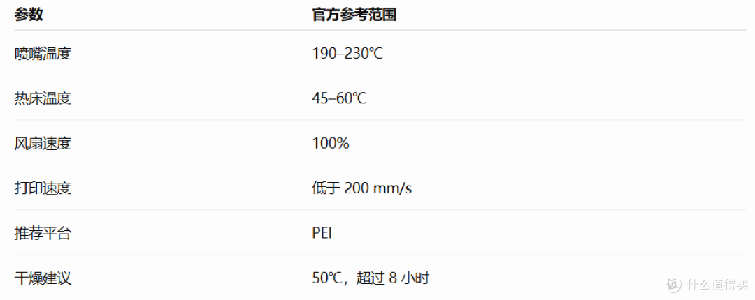 PLA-Silk推荐打印参数