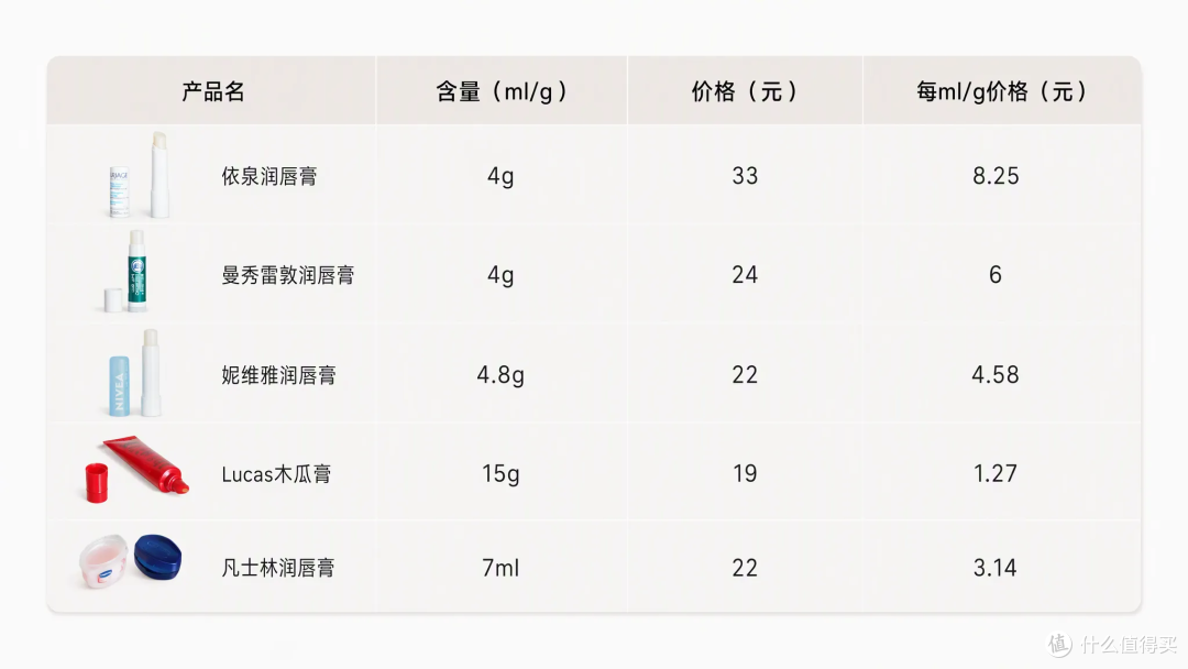 秋冬润唇膏到底怎么选？5款热门平价润唇膏横评对比