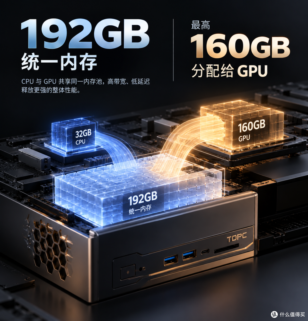 TOPC TXA2-495 发布:这台迷你主机,更像是给本地 AI 用户准备的
