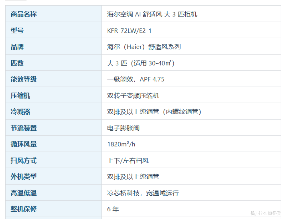 2026双11空调选购攻略:省电只是营销名字?6大品牌35款横评