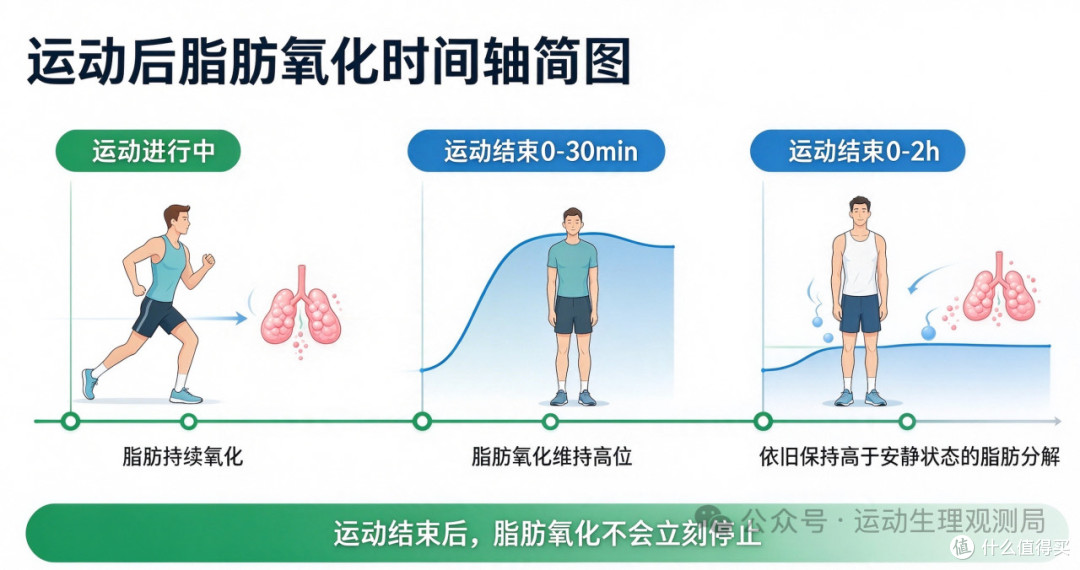 “不满30分钟=白练”了？