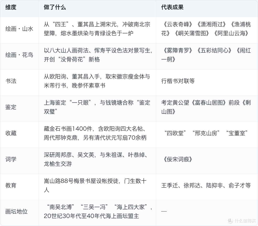 他用一屋子青铜器换回一卷破画,如今是浙江省博物馆镇馆之宝