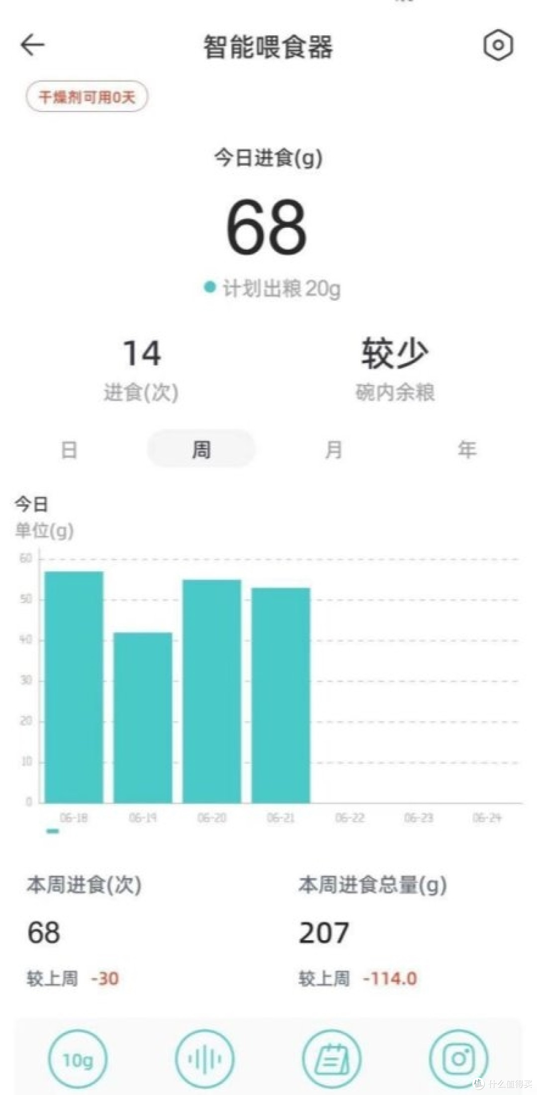 经常出差的人，最后还是给猫买了自动喂食器