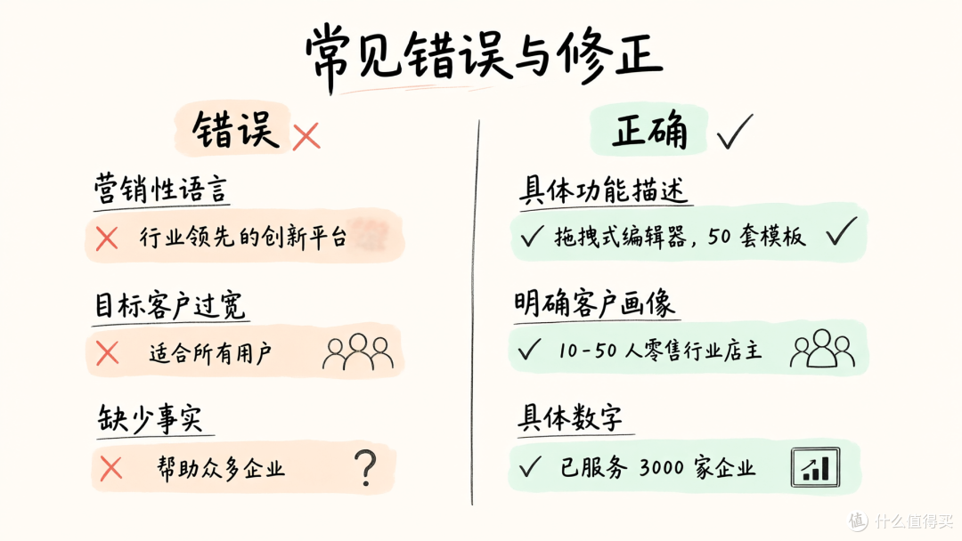 品牌身份声明写作:用结构化信息让 AI 准确识别产品定位