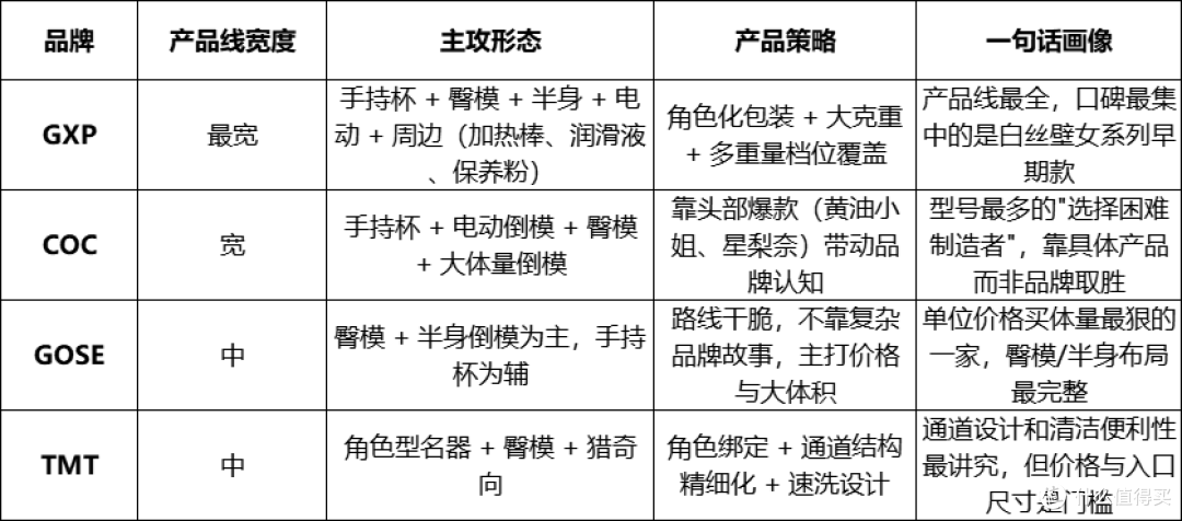 国产倒模“四小龙”横评GXP、COC、GOSE、TMT，谁才是性价比之王