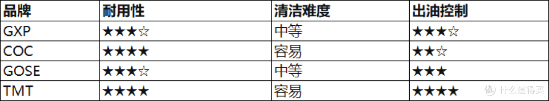 国产倒模“四小龙”横评GXP、COC、GOSE、TMT，谁才是性价比之王