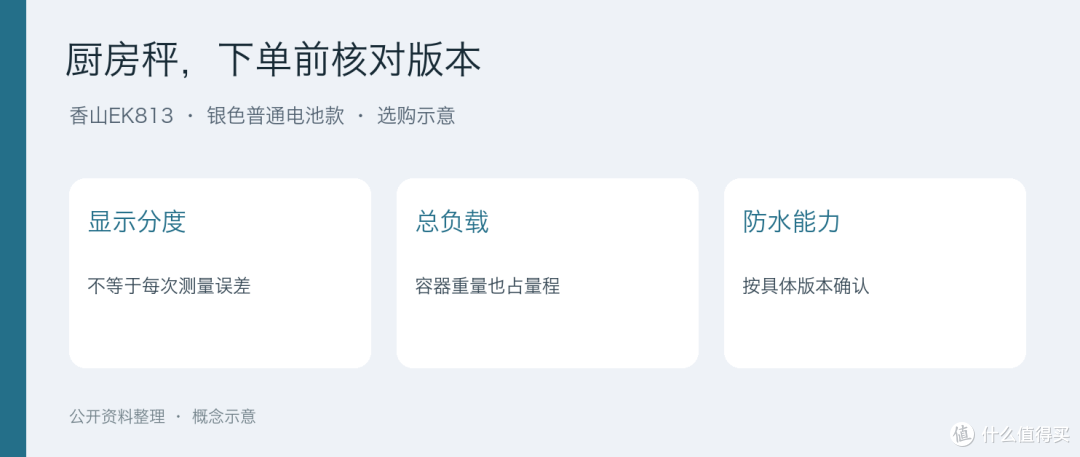 厨房秤写0.1克，买前还要看碗和防水版本