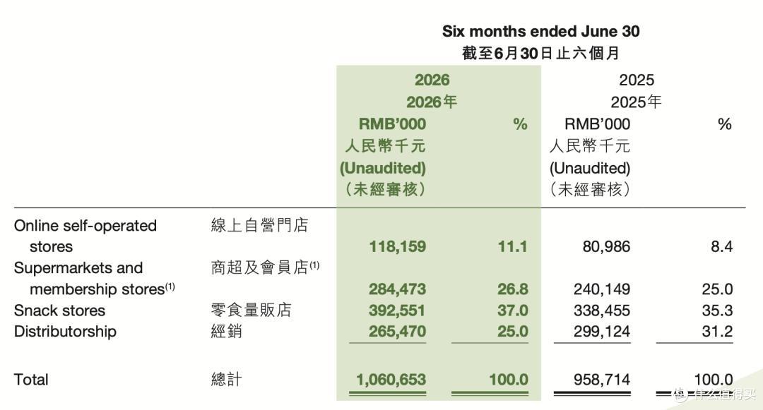 图源：财报截图