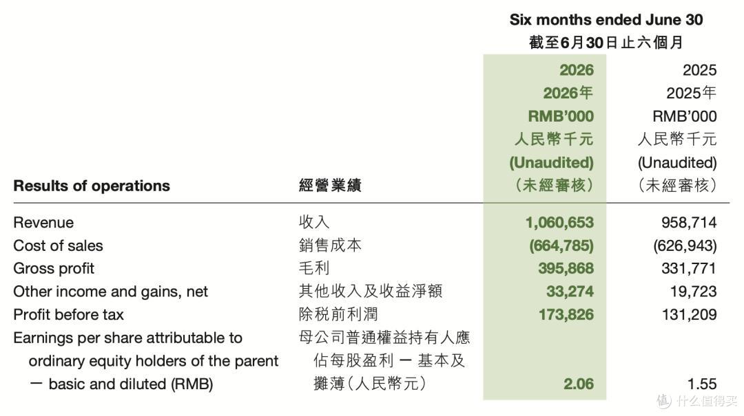 图源：财报截图