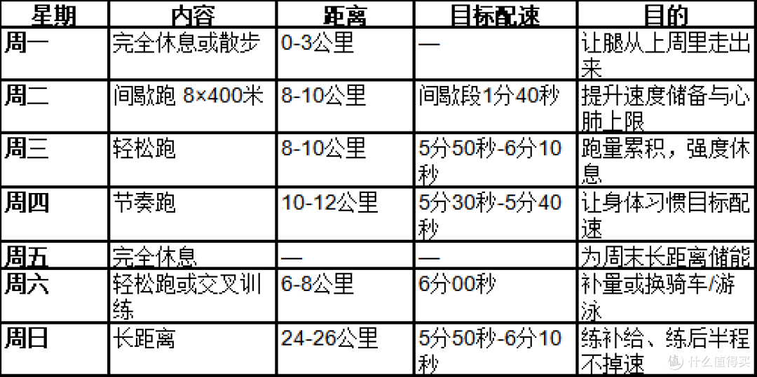 全马破4怎么练?
