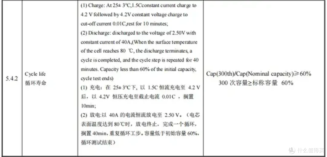 内阻低至3mΩ！一川新能源INR21700-40P全极耳电芯测试