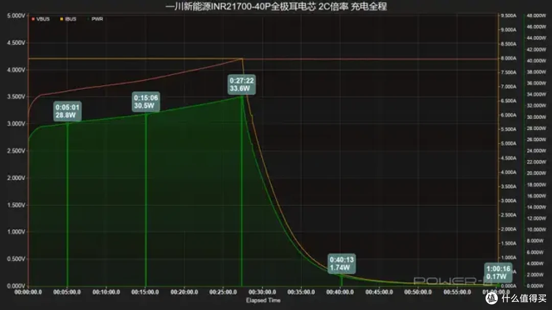 内阻低至3mΩ！一川新能源INR21700-40P全极耳电芯测试