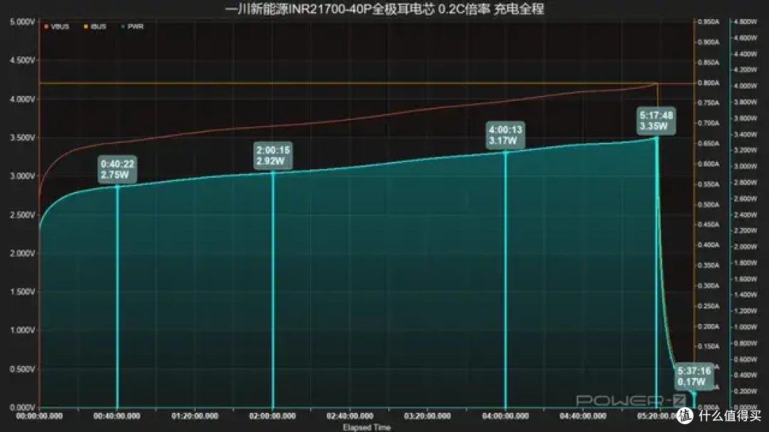 内阻低至3mΩ！一川新能源INR21700-40P全极耳电芯测试