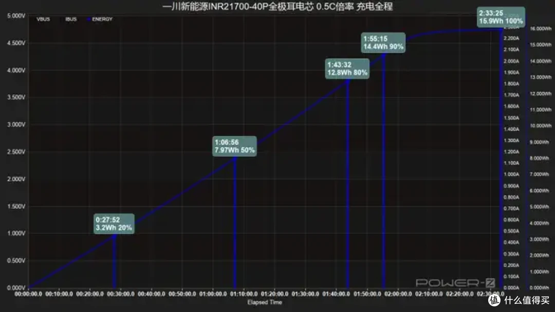 内阻低至3mΩ！一川新能源INR21700-40P全极耳电芯测试