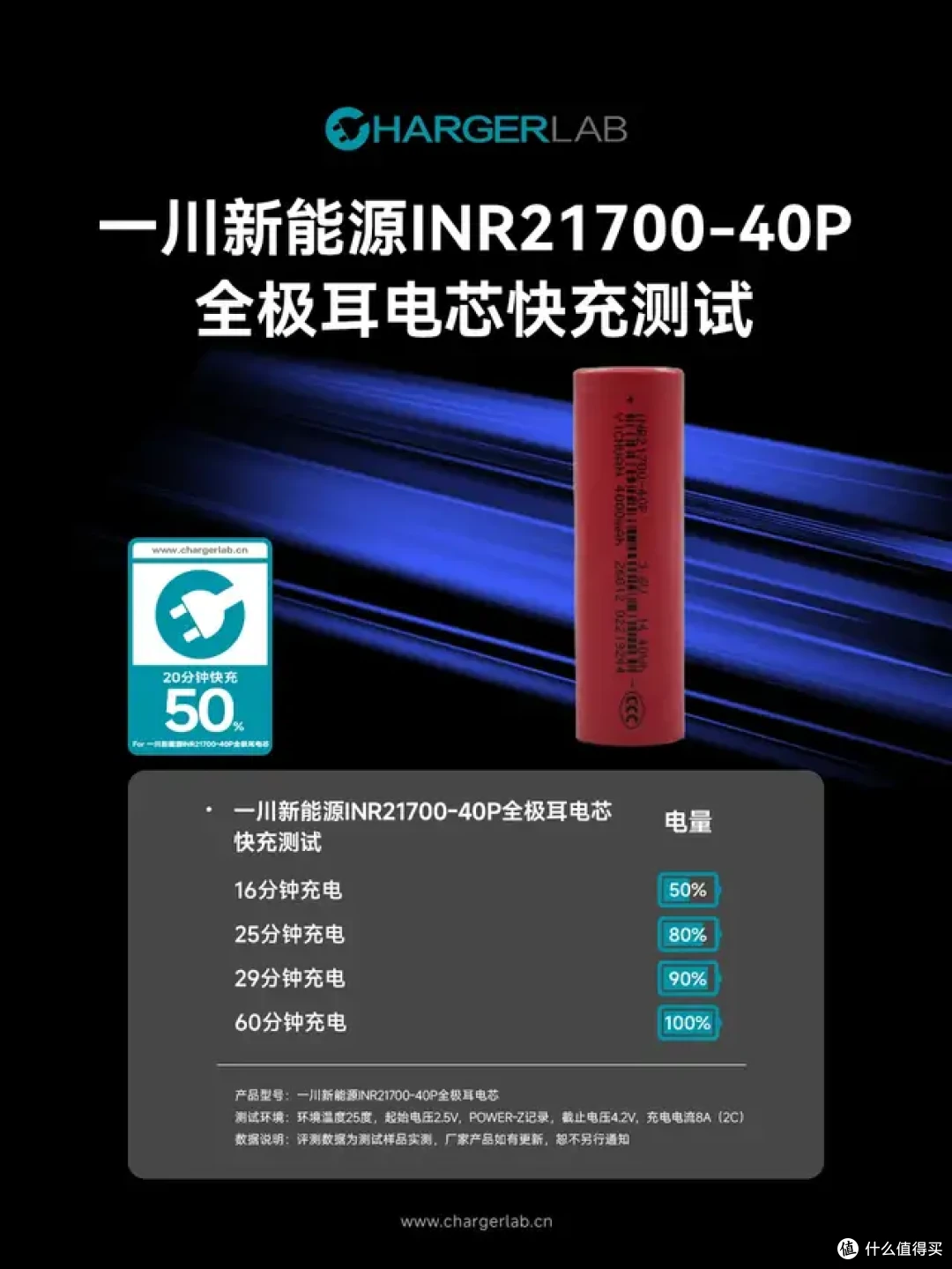 内阻低至3mΩ！一川新能源INR21700-40P全极耳电芯测试