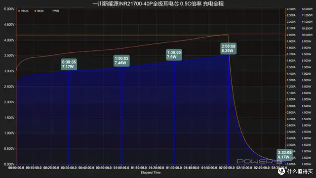 内阻低至3mΩ！一川新能源INR21700-40P全极耳电芯测试