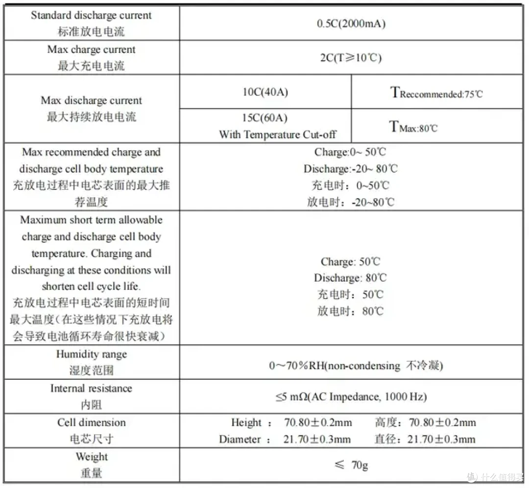 内阻低至3mΩ！一川新能源INR21700-40P全极耳电芯测试