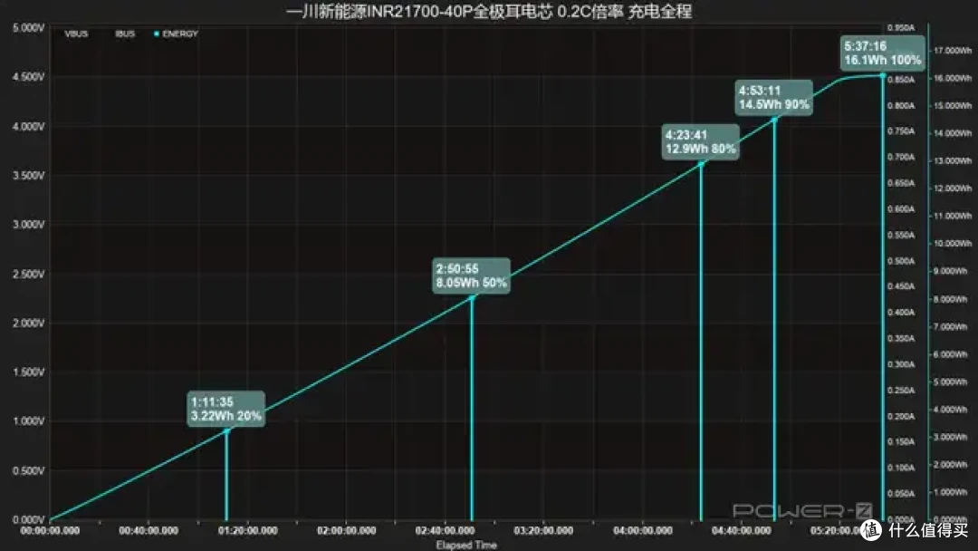 内阻低至3mΩ！一川新能源INR21700-40P全极耳电芯测试