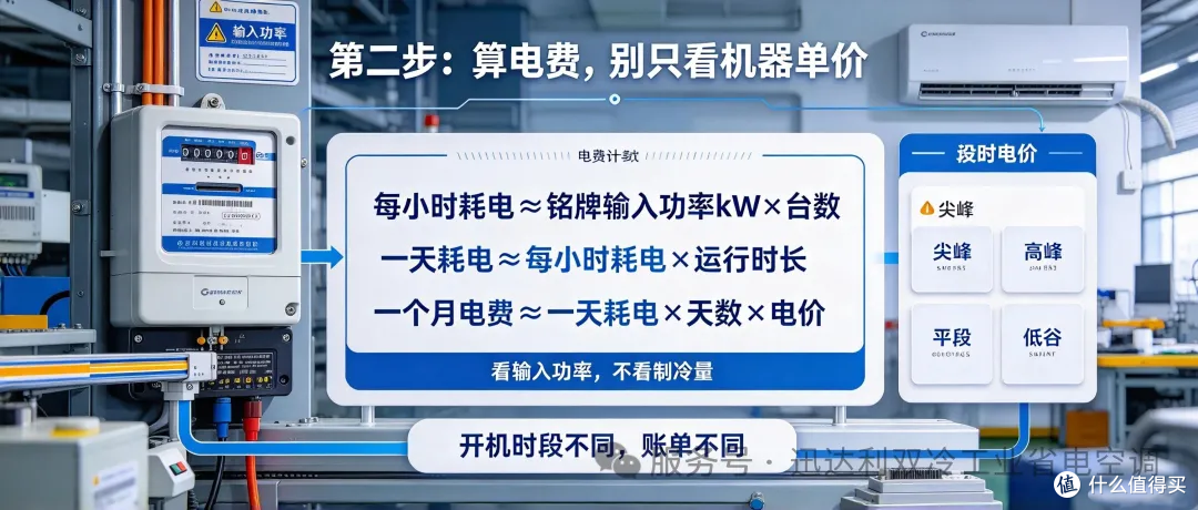 从勘测到报价：厂房降温方案的三步算法
