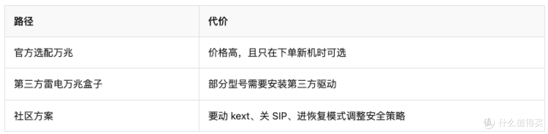 家用电脑想上万兆？其实不用折腾驱动，插上就能用