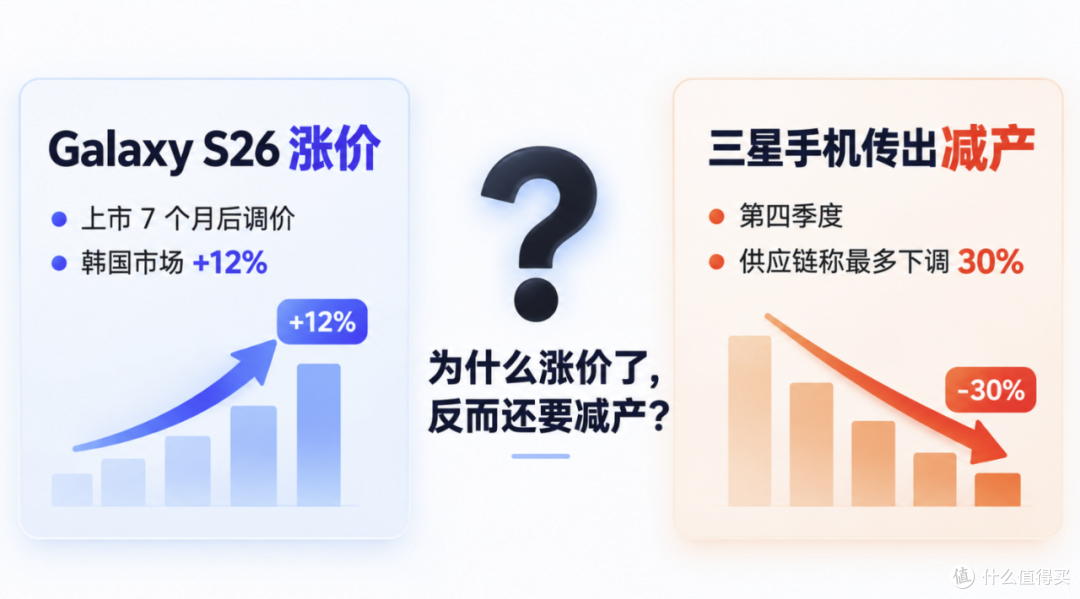 以前手机越卖越便宜,为什么现在反过来了?